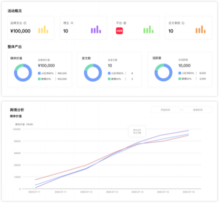 gosocial_data